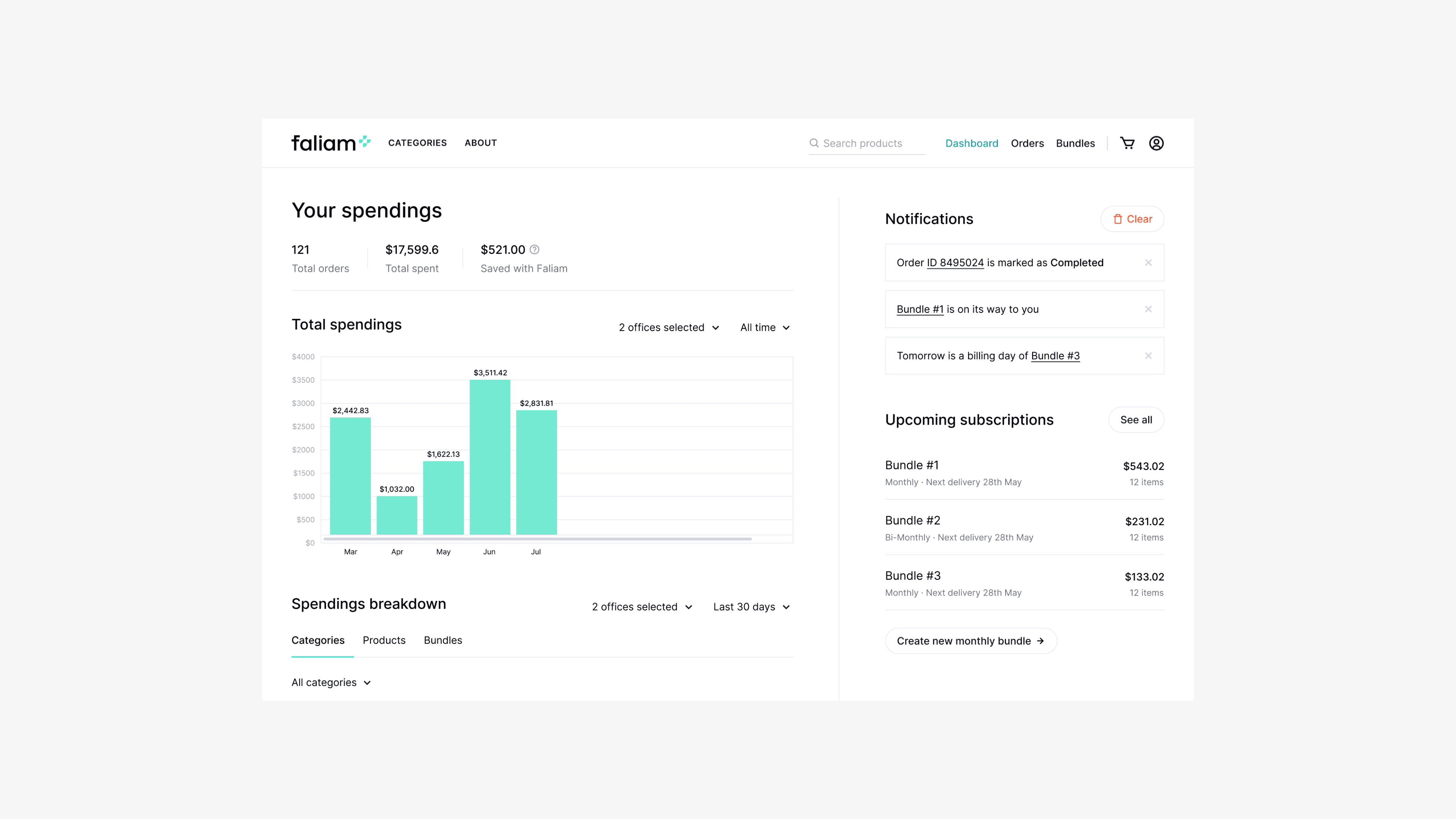 Analytics, orders, and account management