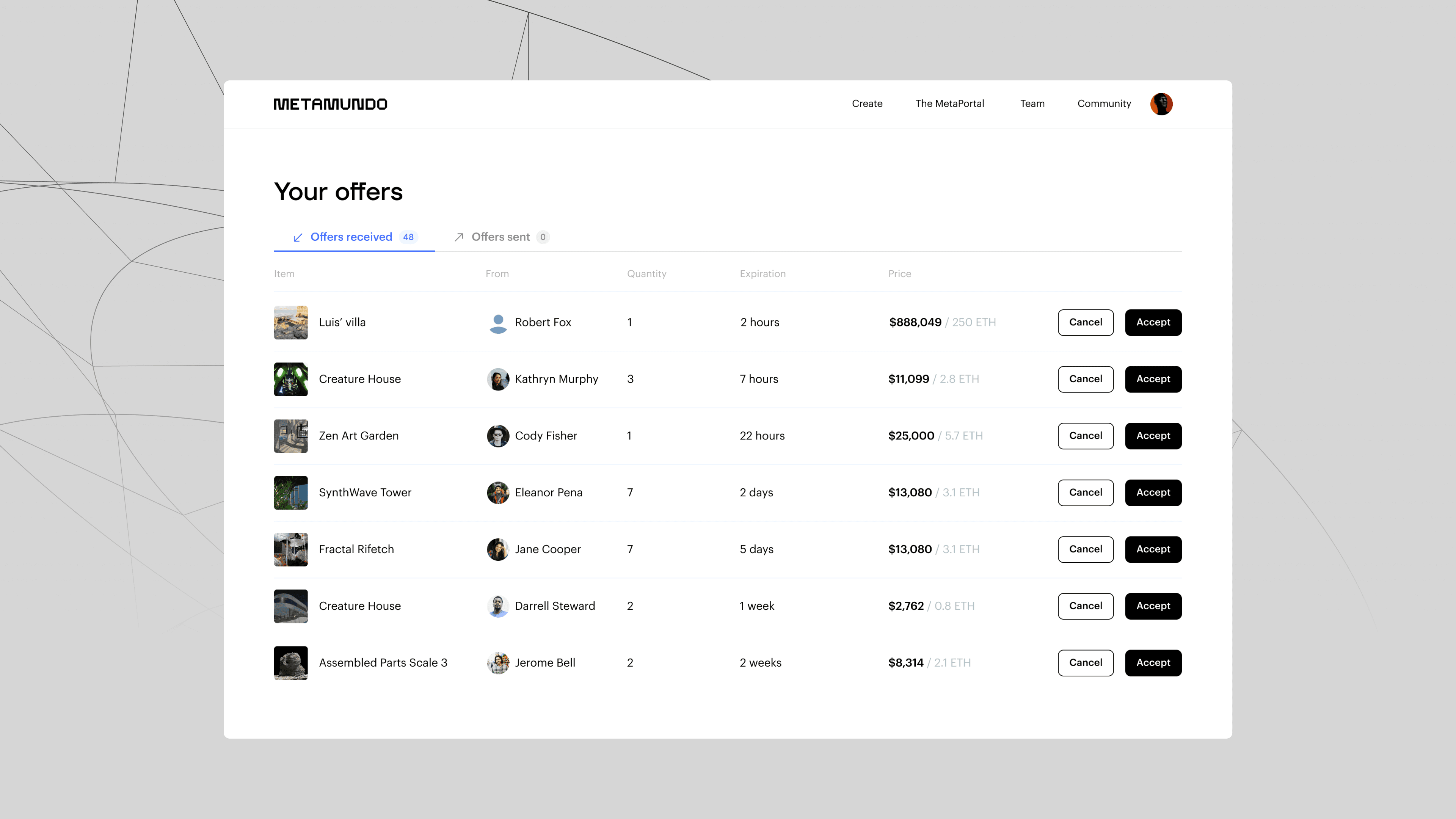 Offers management